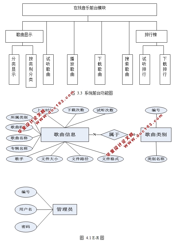 基于JSP在线音乐播放系统的设计与实现(SQLServer)(含录像)