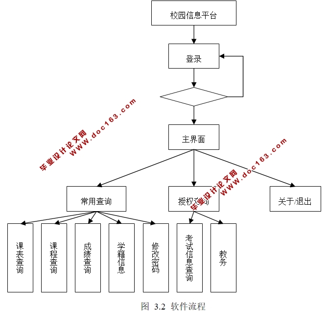 基于安卓Android校园信息平台APP的设计与实现(MySQL)