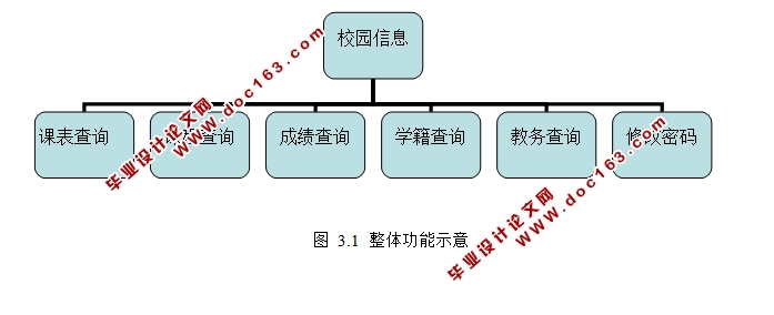 基于安卓Android校园信息平台APP的设计与实现(MySQL)