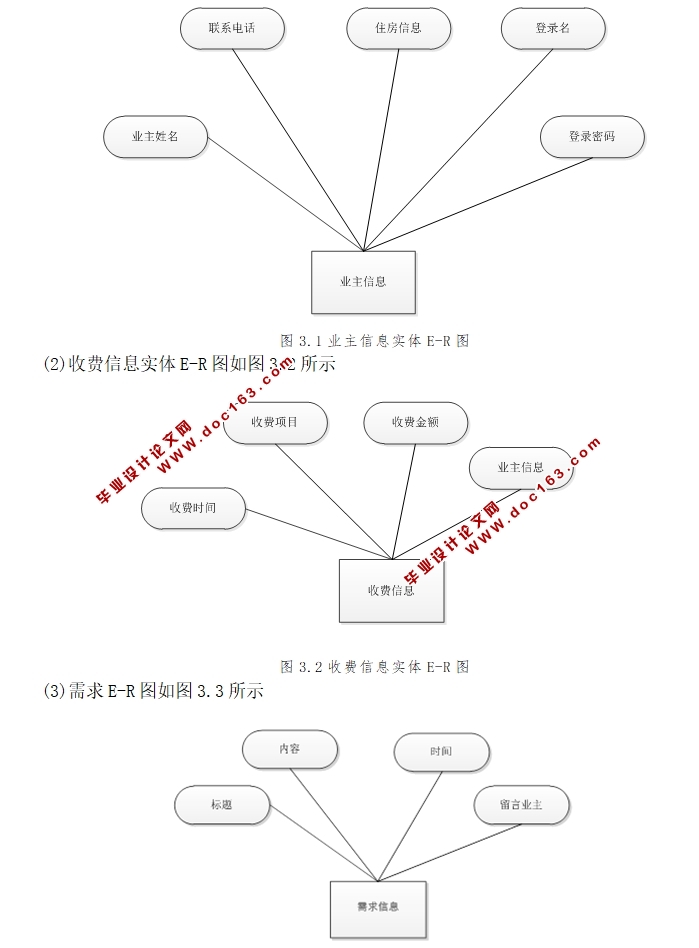 基于安卓Android智慧园区(小区物业管理)的设计与实现(MySQL)