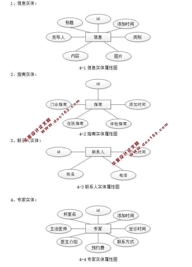 基于安卓Android医院就医平台APP的设计与实现(MySQL)