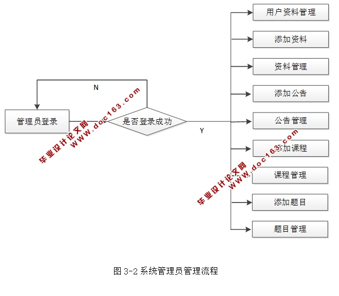 基于安卓Android移动学习平台APP的设计与实现(MySQL)