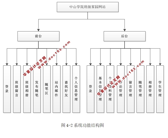 学院班级家园的设计与实现(ASP.NET,SQL)(含录像)