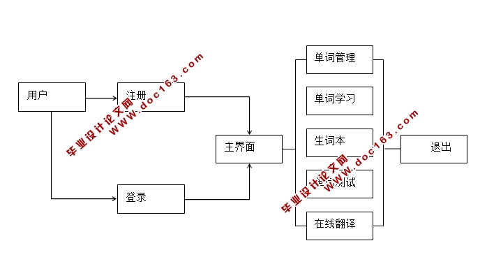 基于安卓Android电子词典移动客户端APP设计(AndroidStudio,SQLite)