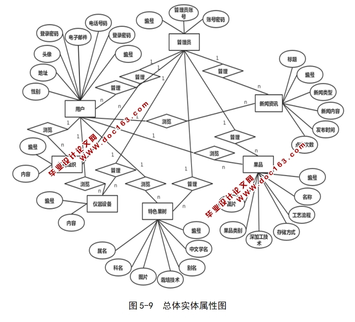 ϽɫʵϢϵͳʵ(ASP.NET,SQL)