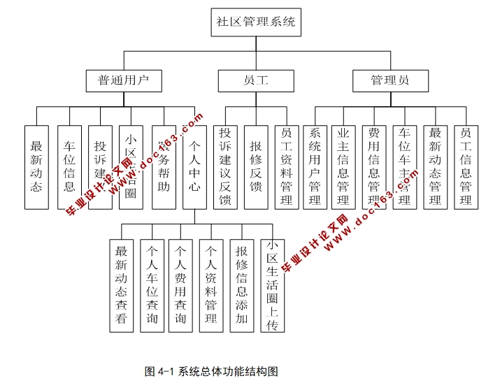 社区管理系统的设计与实现(JSP,Servlet,SQLServer)