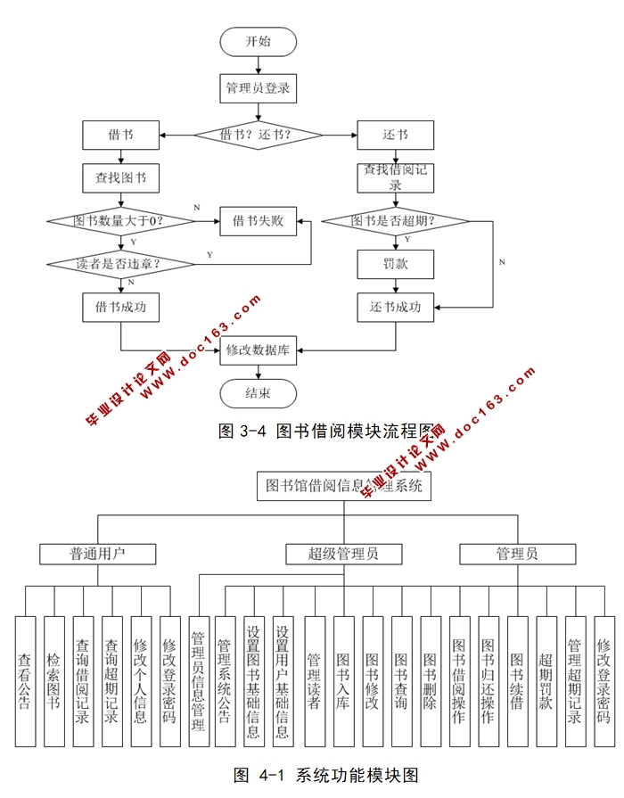 图书馆借阅管理系统的设计与实现(ASP.NET,SQL)