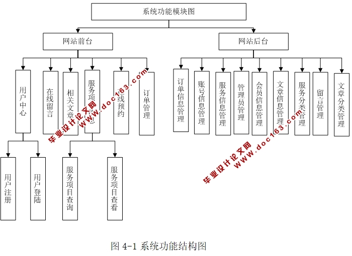 心连心家政服务网站的设计与实现(ASP.NET,SQL)(含录像)