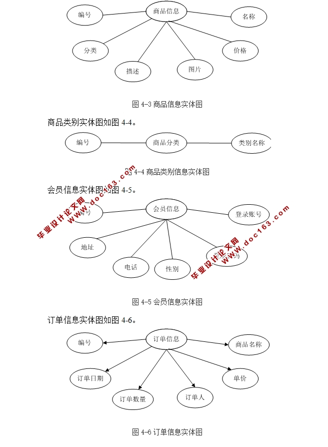 独衣无二网上服装店的设计与实现(ASP.NET,SQL)