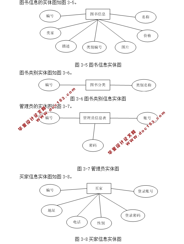 二手图书交易平台的设计与实现(ASP.NET,SQL)