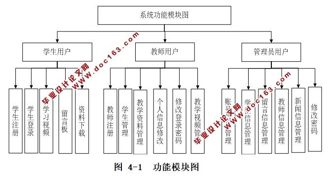 太平洋网上学校管理系统的设计与实现(ASP.NET,SQL)(含录像)