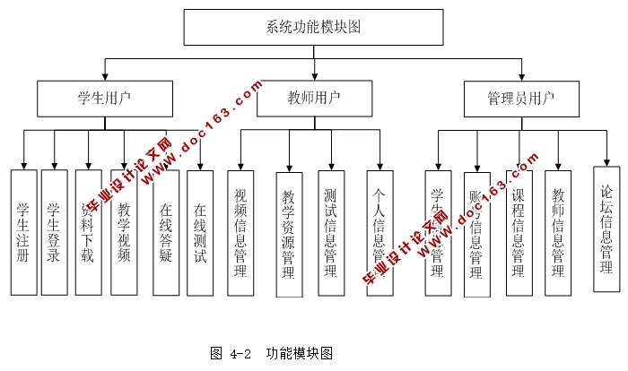 《OFFICE2010高级应用》课程学习网站的设计与实现(ASP.NET,SQL)