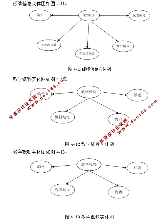 《OFFICE2010高级应用》课程学习网站的设计与实现(ASP.NET,SQL)