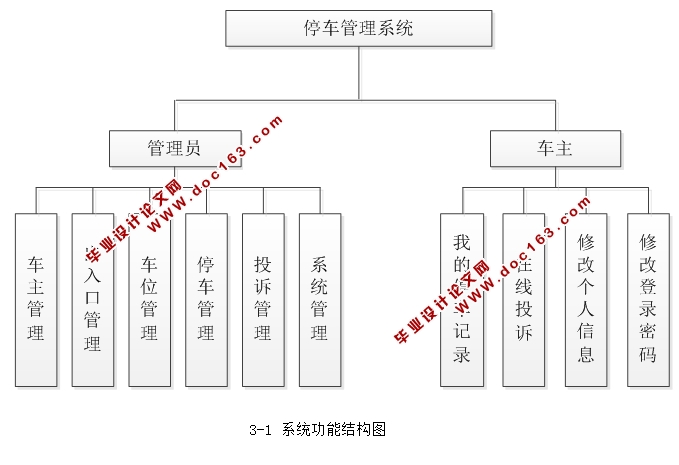 停车管理系统的设计与实现(ASP.NET,SQL)