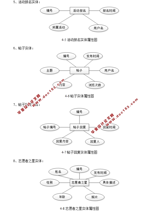 志愿者公益网站的设计与实现(前台加后台)(ASP.NET,SQL)(含录像)