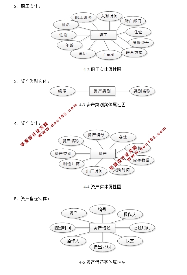 固定资产管理系统的设计与实现(ASP.NET,SQL)(含录像)