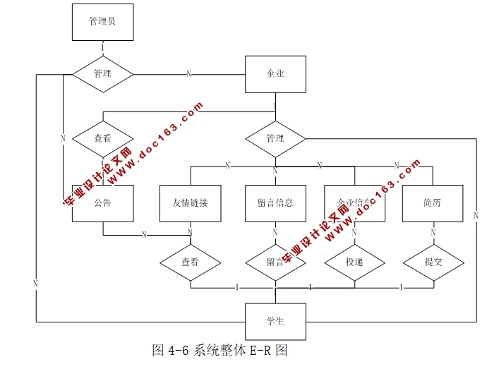 大学毕业生就业三方辅助系统的设计与实现(SSH,MySQL)(含录像)