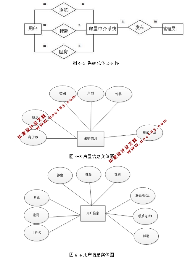 房屋中介管理系统的开发与实现(ASP.NET,SQL)