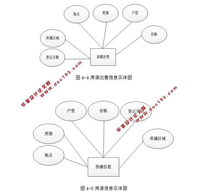 房屋中介管理系统的开发与实现(ASP.NET,SQL)