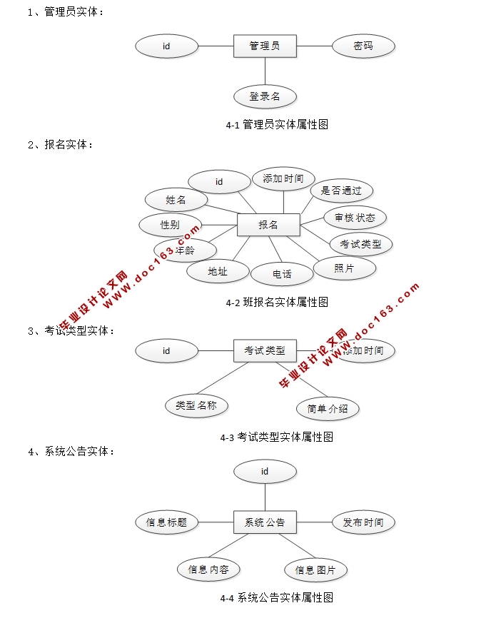 驾驶员考试报名审批系统的开发与实现(JSP,MySQL)(含录像)