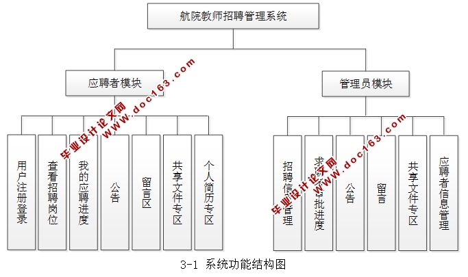 航院教师招聘管理系统的设计与实现(JSP,MySQL)(含录像)