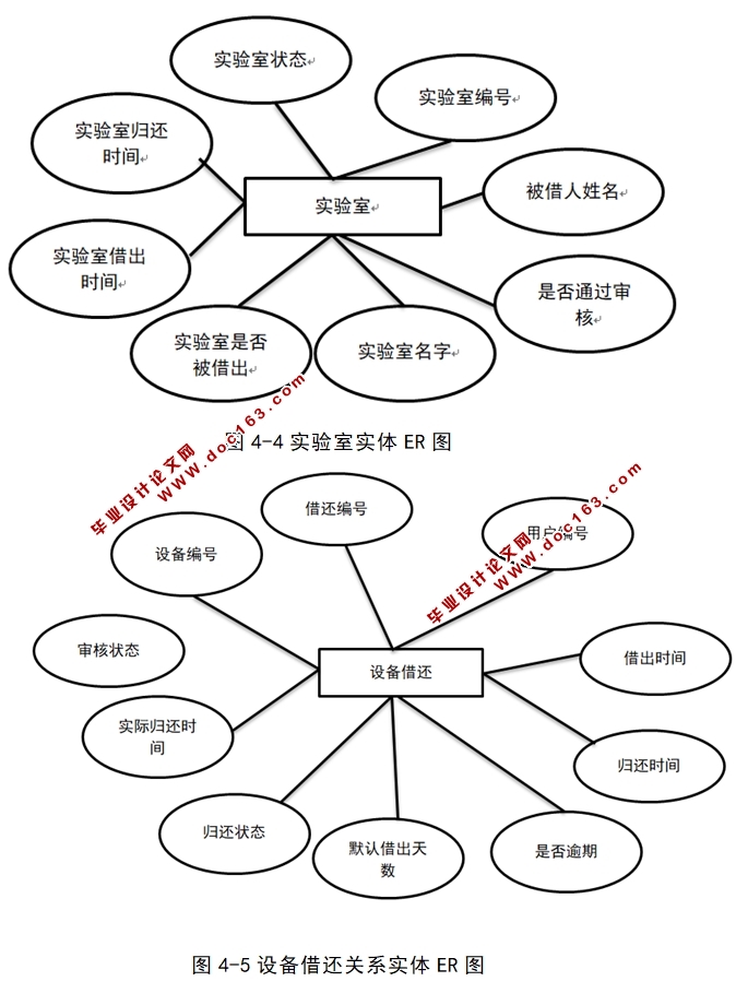 Webʵ豸ϵͳʵ(JSP,HTML5,CSS3,MySQL)