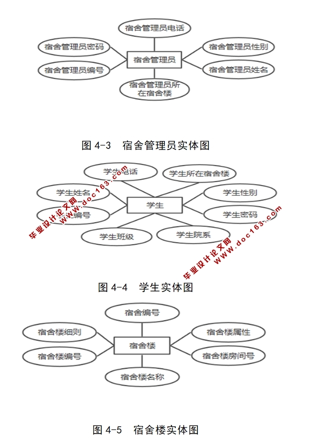 学生宿舍管理系统的设计与实现(Eclipse,JSP,MySQL)