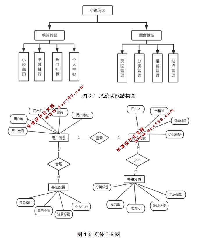 基于微信小程序的电子阅读器的设计与开发(MySQL)