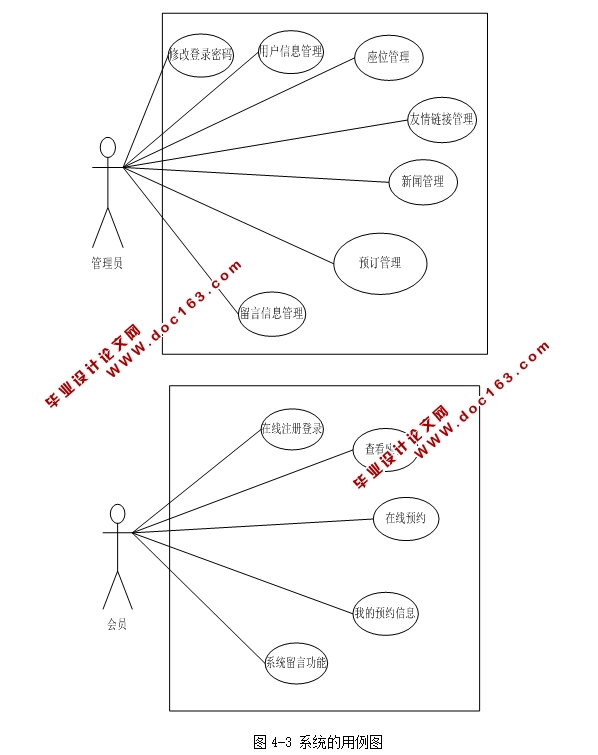 图书馆座位预定系统的设计与实现(SSH,MySQL)(含录像)