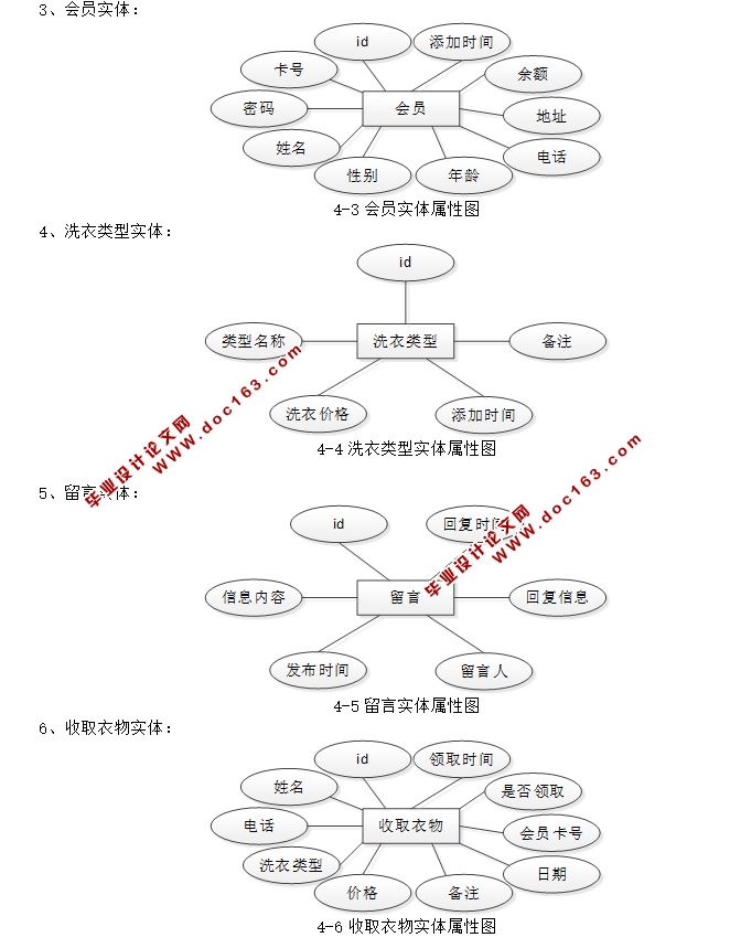 绿云小区洗衣店管理系统的设计与实现(JSP,MySQL)