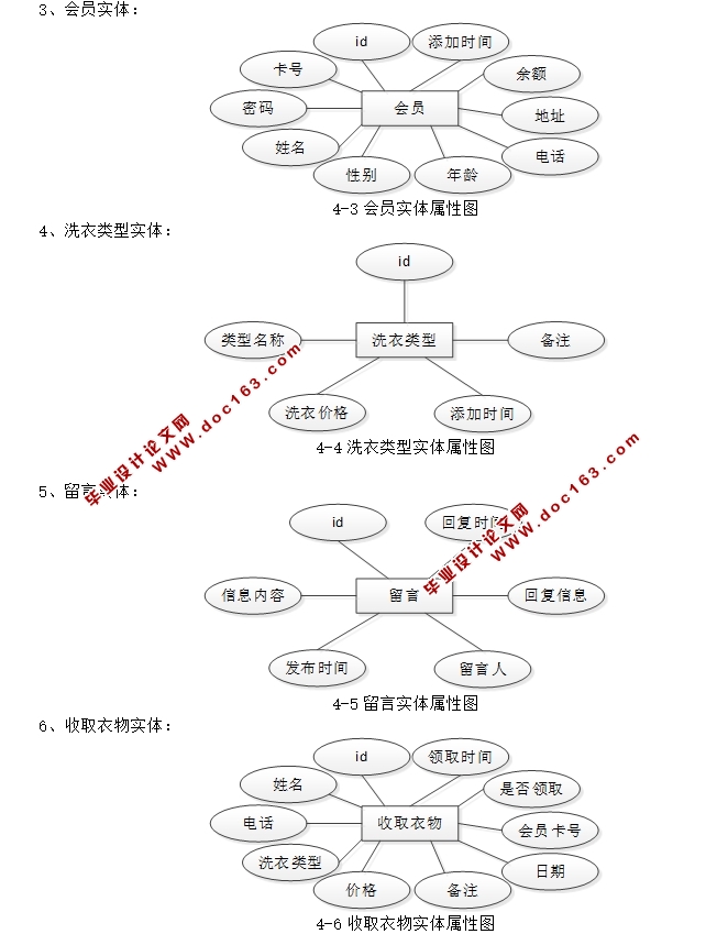 Сϴµϵͳʵ(JSP,MySQL)