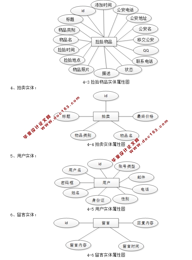 失物招领及估价拍卖系统的设计与实现(JSP,MySQL)