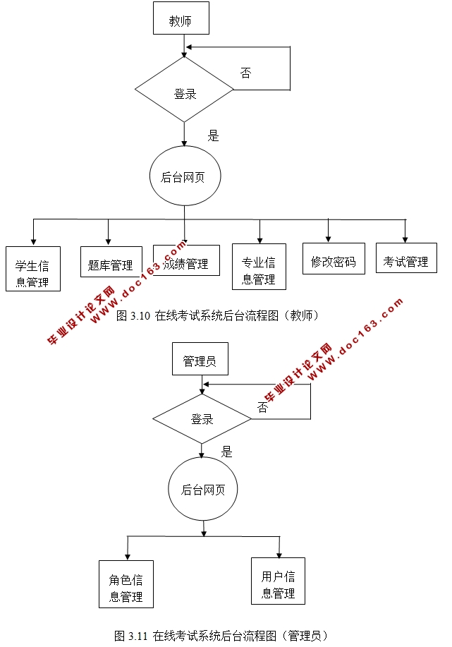 在线考试系统的设计与实现(PHP,MySQL)(含录像)