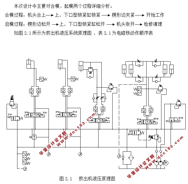 塑料挤出机液压传动系统设计(含CAD图)