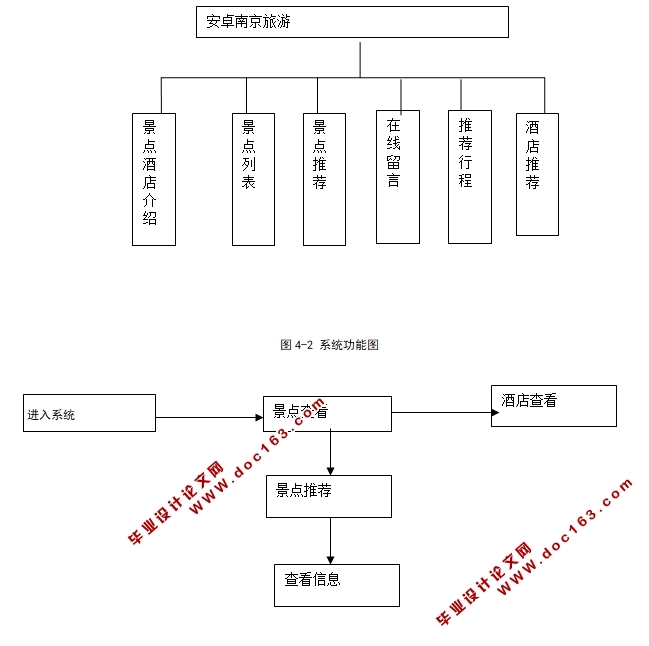 基于安卓Android南京旅游(含酒店预定)系统APP的设计与实现(MySQL)