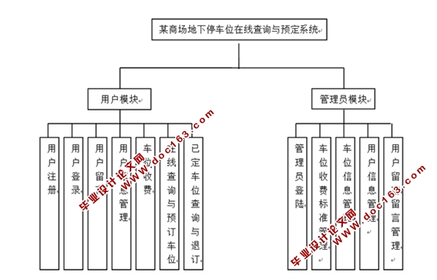 基于安卓Android某商场地下停车位在线查询与预订系统(MySQL)(含录像)