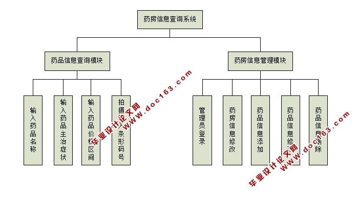 基于安卓Android药房信息查询系统设计与实现(MySQL)