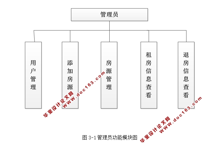 基于安卓Android移动端的房屋租赁平台系统APP的设计(MySQL)