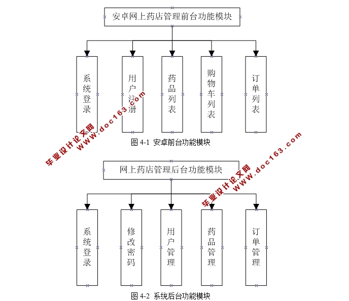 基于安卓Android网上药品销售系统APP的设计与实现(MySQL)