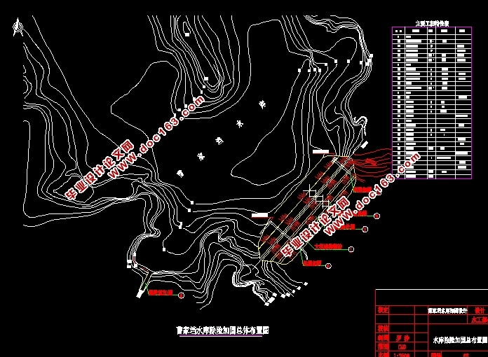 曹家垱水库除险加固工程设计(含CAD图)