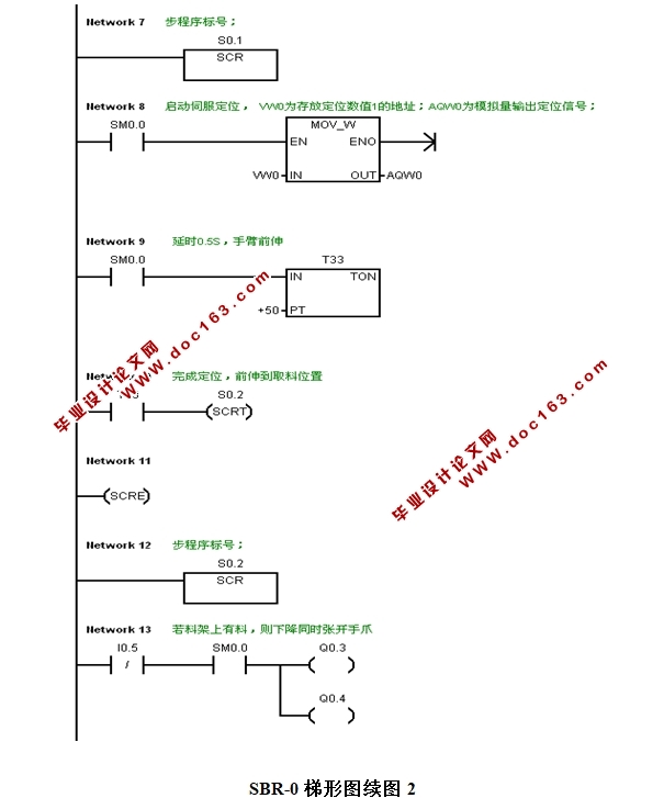 数控机床上下料机械手设计(含CAD零件图装配图)