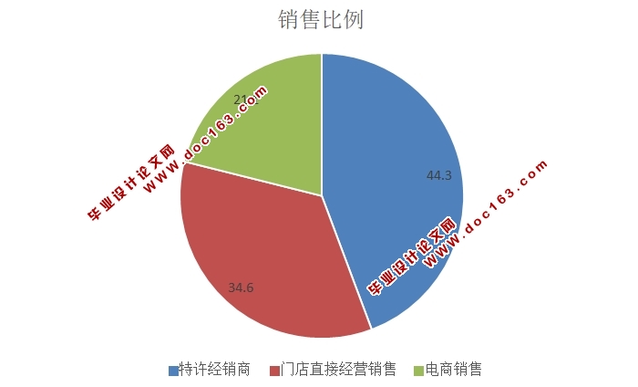 我国体育用品公司盈利模式分析-以李宁公司为样本