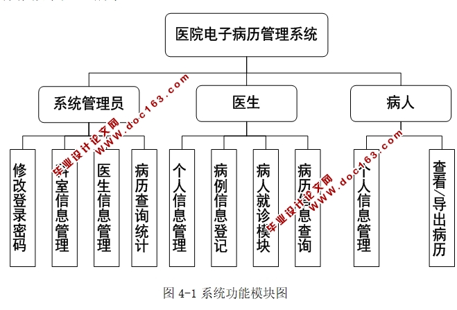 基于Javaee医院电子病历系统的设计与实现(MyEclipse,MySQL)(含录像)