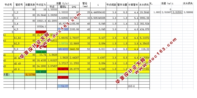 某六层酒店消防水系统设计(含CAD图)