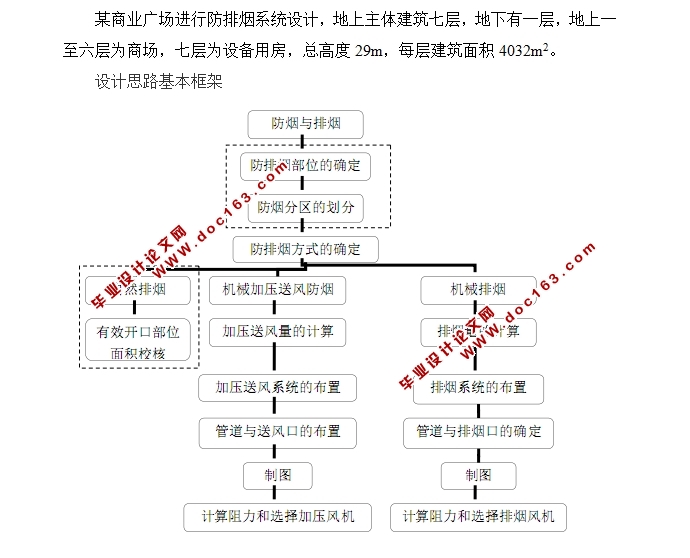 七层商业广场防排烟设计(含CAD图)