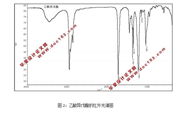 H6P2Mo9W9O62/SiO2催化合成乙酸异戊酯