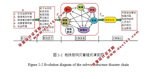 基于灾害链的地铁火灾风险评估及其工程应用