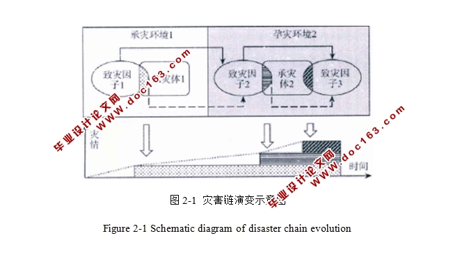 基于灾害链的地铁火灾风险评估及其工程应用