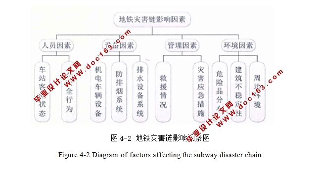 基于灾害链的地铁火灾风险评估及其工程应用