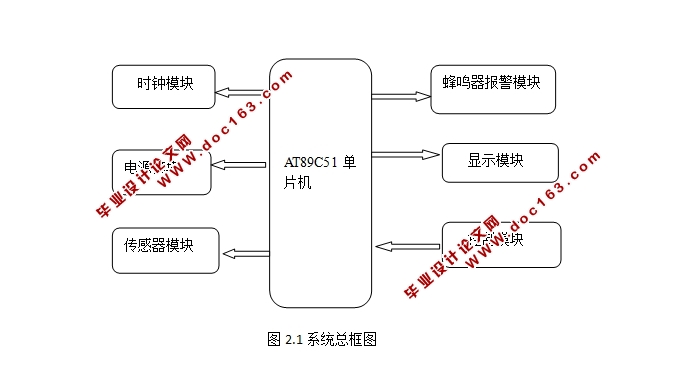 基于单片机失能老人智能床控制系统设计(Proteus仿真,代码)